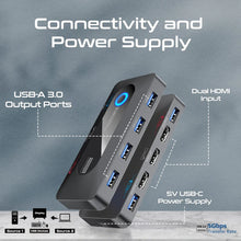 Load image into Gallery viewer, Promate 4K@60Hz KVM Switch with USB 3.0 Expansion