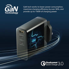 Load image into Gallery viewer, Promate 140watt Power Delivery 3.1 Gan Charger
