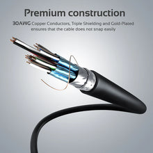 Load image into Gallery viewer, Promate All In One HDMI With Ethernet Cable
